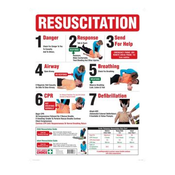 Emergency Information Sign - Cardiopulmonary Resuscitation (CPR) with Step-by-Step Instructions - 450mm (W) x 600mm (H) POLY